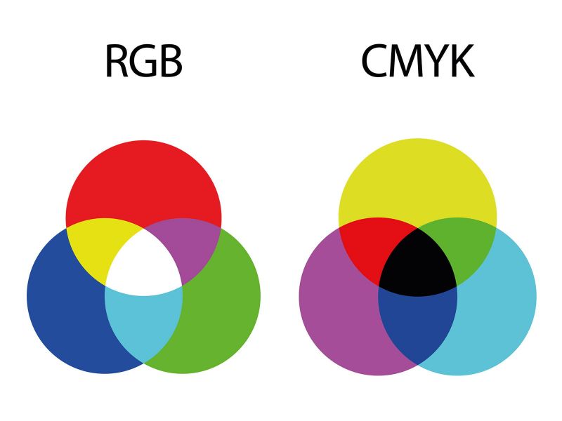 CMYK of RGB